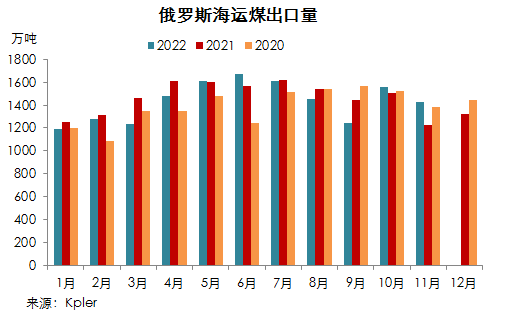 煤炭,煤炭价格,焦煤,焦炭,动力煤,焦炭价格,无烟煤,焦煤价格