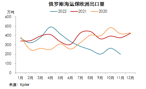 煤炭,煤炭价格,焦煤,焦炭,动力煤,焦炭价格,无烟煤,焦煤价格