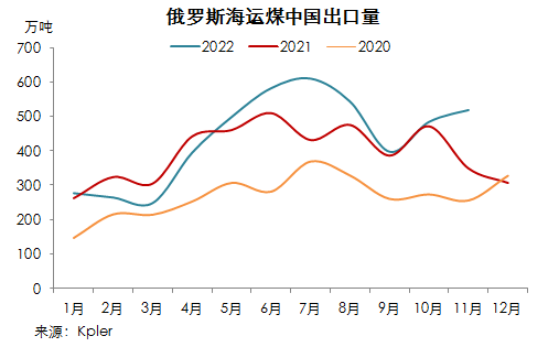 煤炭,煤炭价格,焦煤,焦炭,动力煤,焦炭价格,无烟煤,焦煤价格